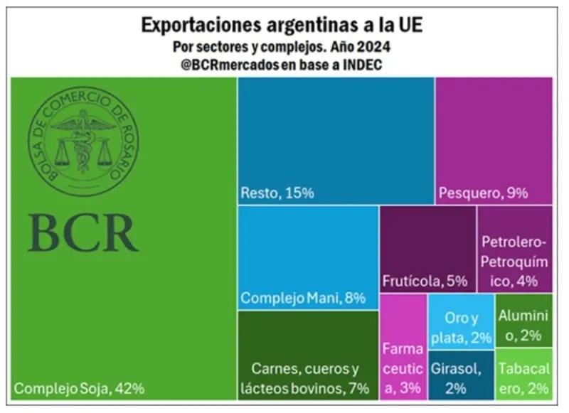 exportaciones a la ue.webp exportaciones a la ue.webp