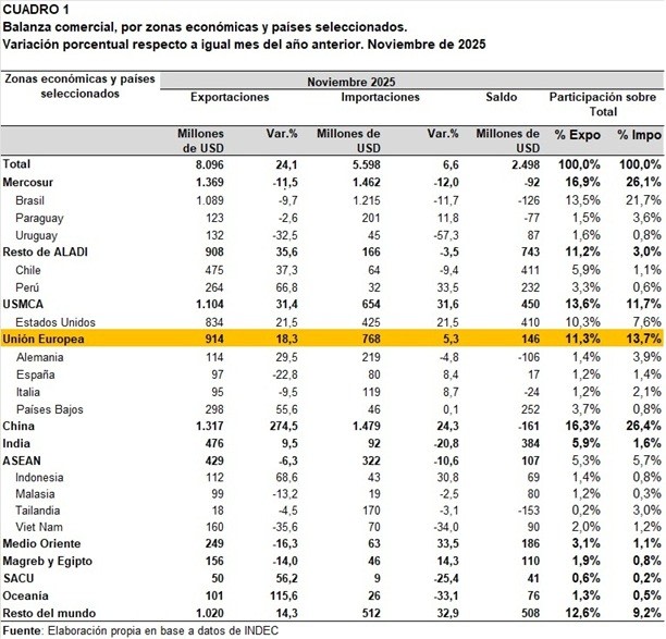 cuadro ue mercosur.jfif