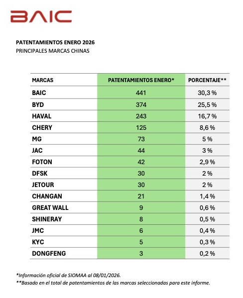 patentamientos chinos.jfif