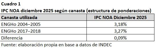 ipc noa nuevo.jfif