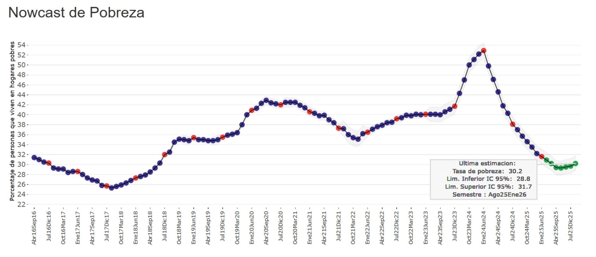 newcast pobreza.jfif