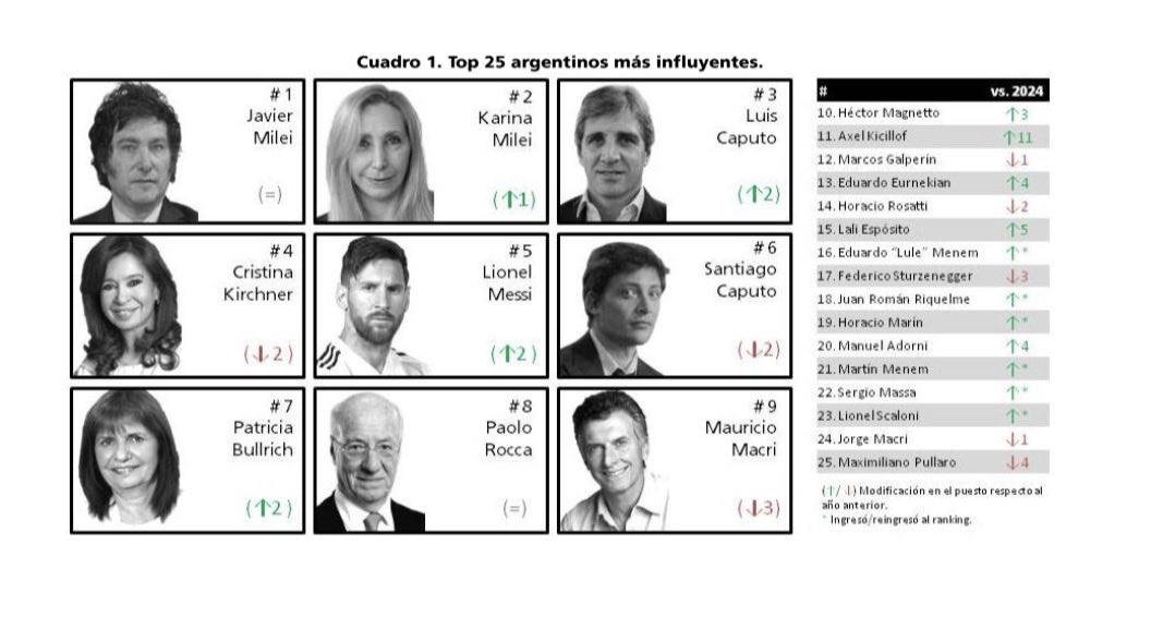 encuesta lideres argentinos.jfif