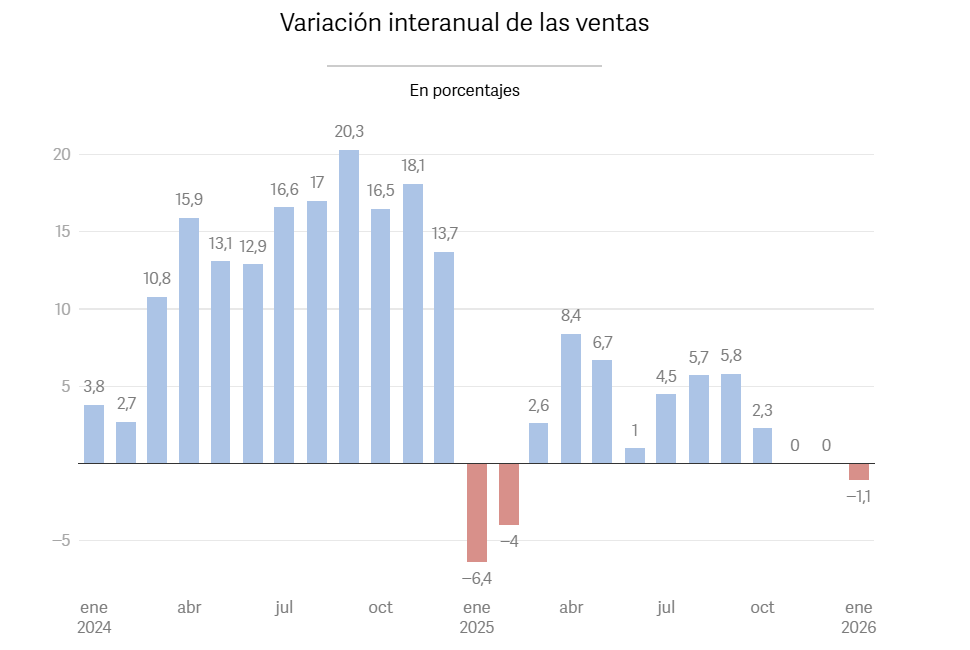 Captura de pantalla 2026-02-28 125131.png Captura de pantalla 2026-02-28 125131.png