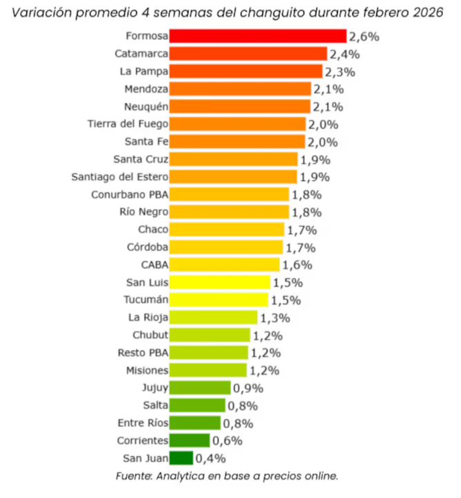 changuito tucuman 2.avif