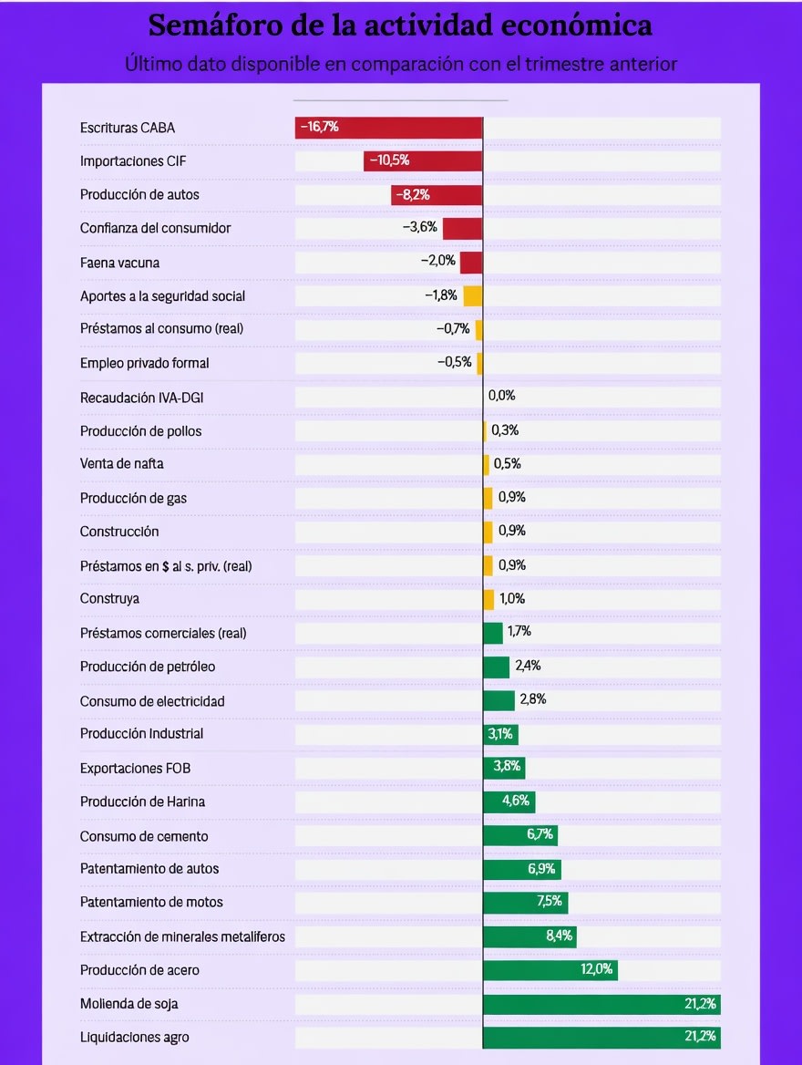 semaforo de activdades.jpg