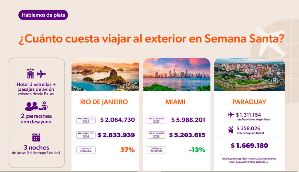 viajes semansa santa fokus.jpg