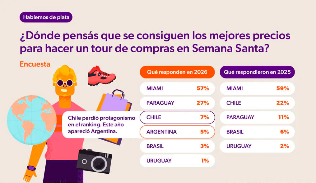 semna santa fokus market.jpg