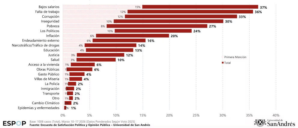 encuest san andres marzo.avif
