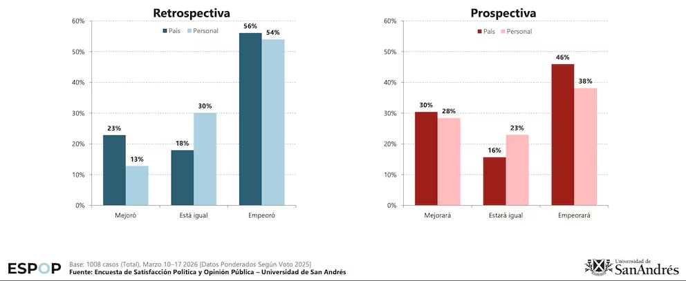 encuesta sana andres marzo 2.avif