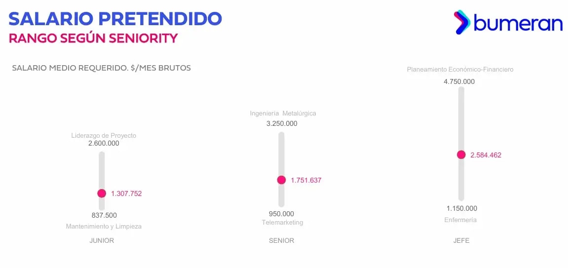 salarios pretendeidos febr 2.webp salarios pretendeidos febr 2.webp