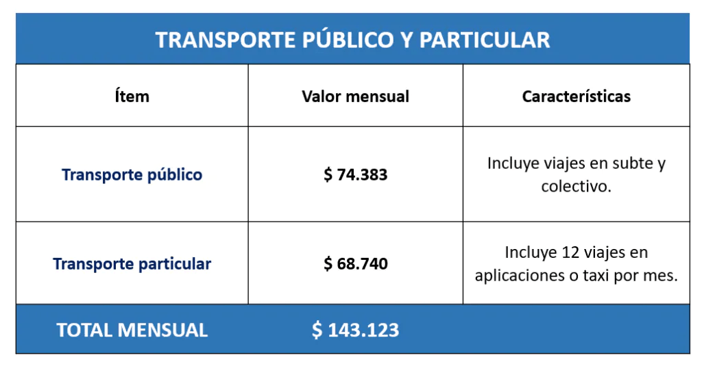 canasta_joven_transporte-publico-1024x535.png.webp
