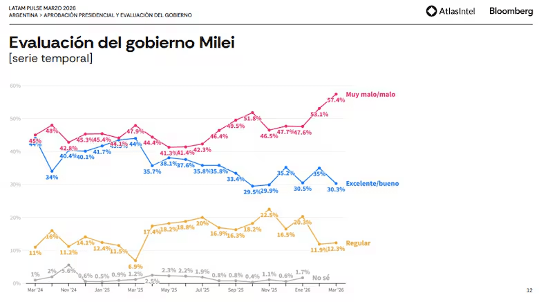 encuesta atlas intel.avif