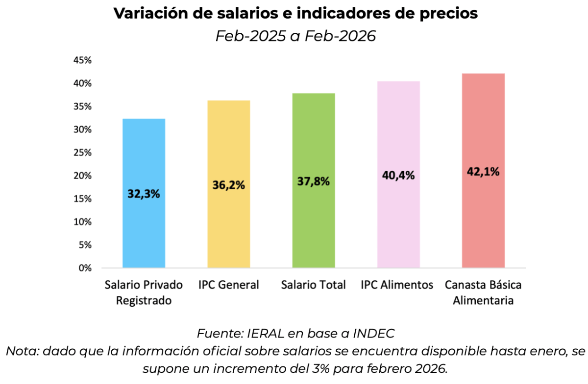 salarios precios.png
