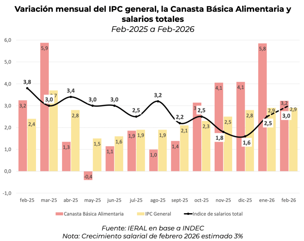 canasta salarios.png