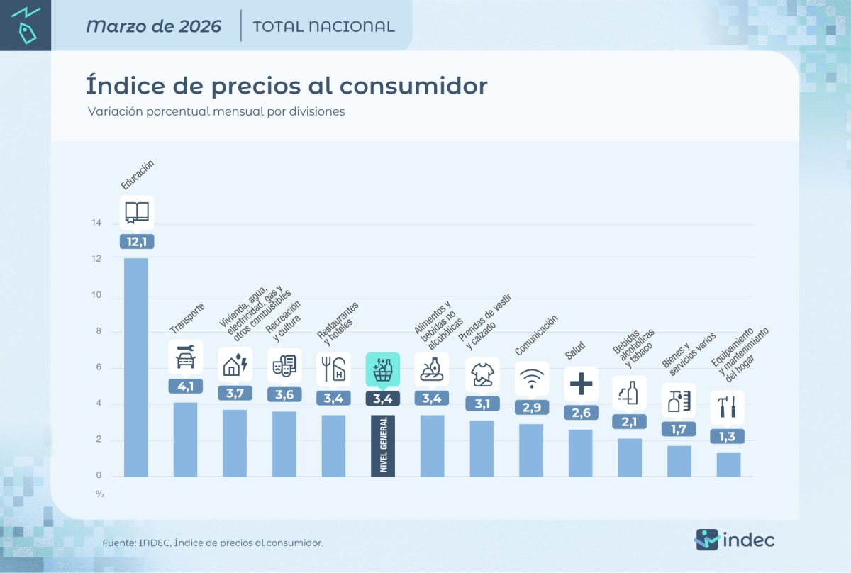 inflacoin marzo.jfif inflacoin marzo.jfif