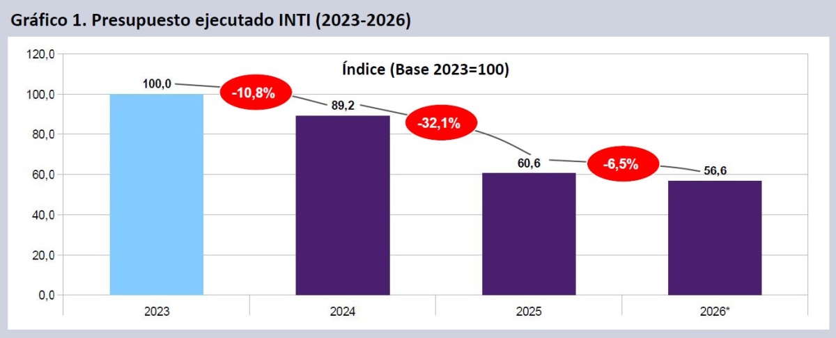 estadisticas inti.jfif estadisticas inti.jfif