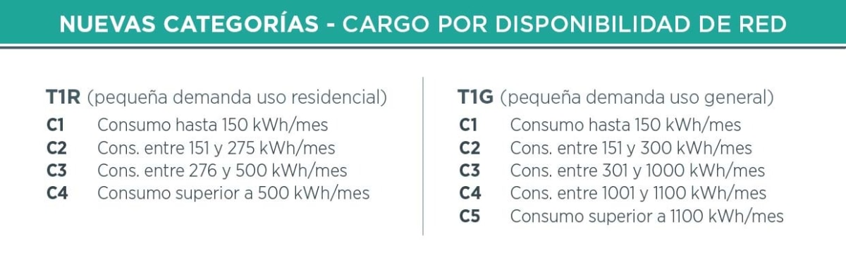 NUEVAS CATEGORIAS EDET.jpeg NUEVAS CATEGORIAS EDET.jpeg