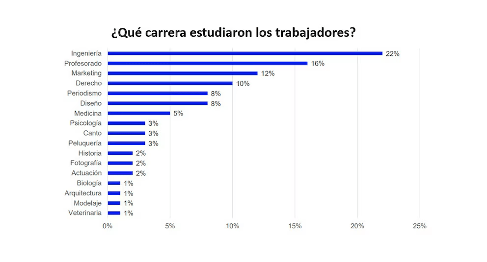 X7DNSQVA4NBUVH2XCLX7Z6IUXYformacion lavoral blomberg 2.avif X7DNSQVA4NBUVH2XCLX7Z6IUXYformacion lavoral blomberg 2.avif