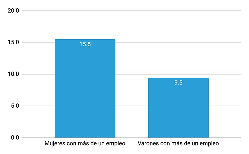 pluriempleo 2.avif pluriempleo 2.avif