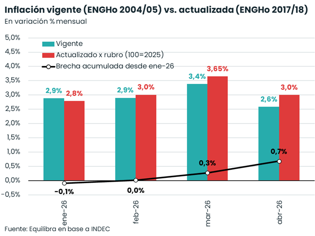 inflacion equilibra.png