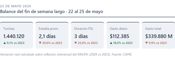 came 25 de mayo 1.png