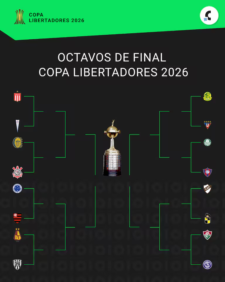 asi-quedo-conformado-el-cuadro-de-octavos-de-52RPU2GZQRBITGSSMSMK5YUZAI.avif asi-quedo-conformado-el-cuadro-de-octavos-de-52RPU2GZQRBITGSSMSMK5YUZAI.avif
