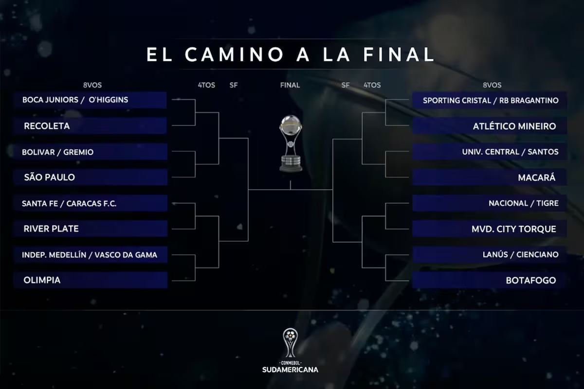 asi-quedo-el-cuadro-de-la-copa-sudamericana-tras-DQ6BQSDPBRA23PFJQURT2PK2YQ.avif asi-quedo-el-cuadro-de-la-copa-sudamericana-tras-DQ6BQSDPBRA23PFJQURT2PK2YQ.avif