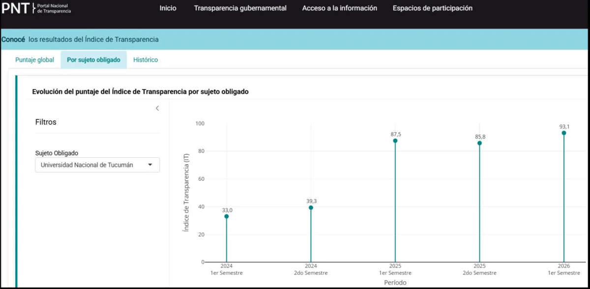unt transparencia.webp