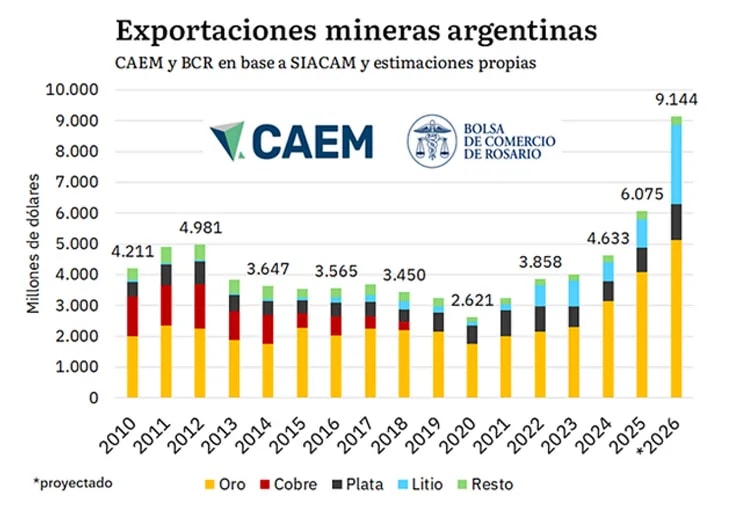 exportaciones.webp