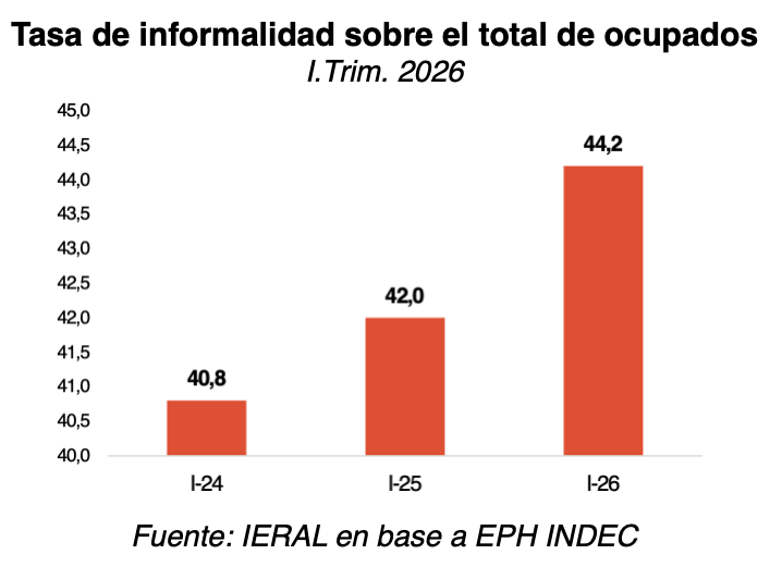 ieralinformalidad.png ieralinformalidad.png