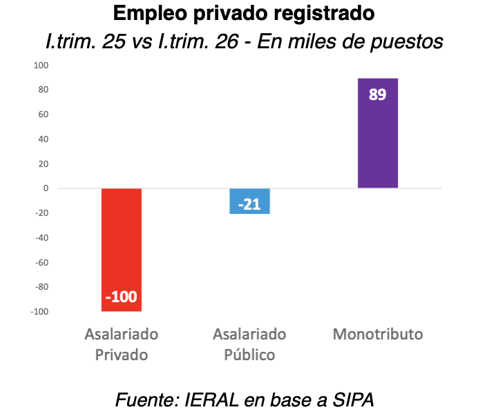 ieral emplkeo registrado.png ieral emplkeo registrado.png