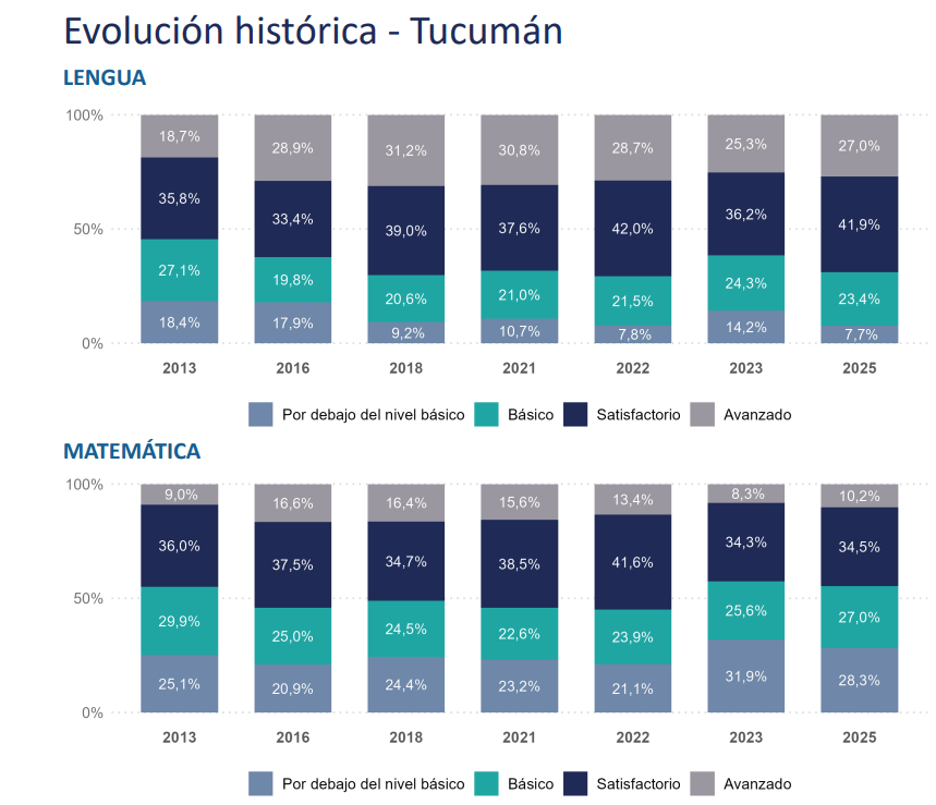pruebas aprender tucuman.png