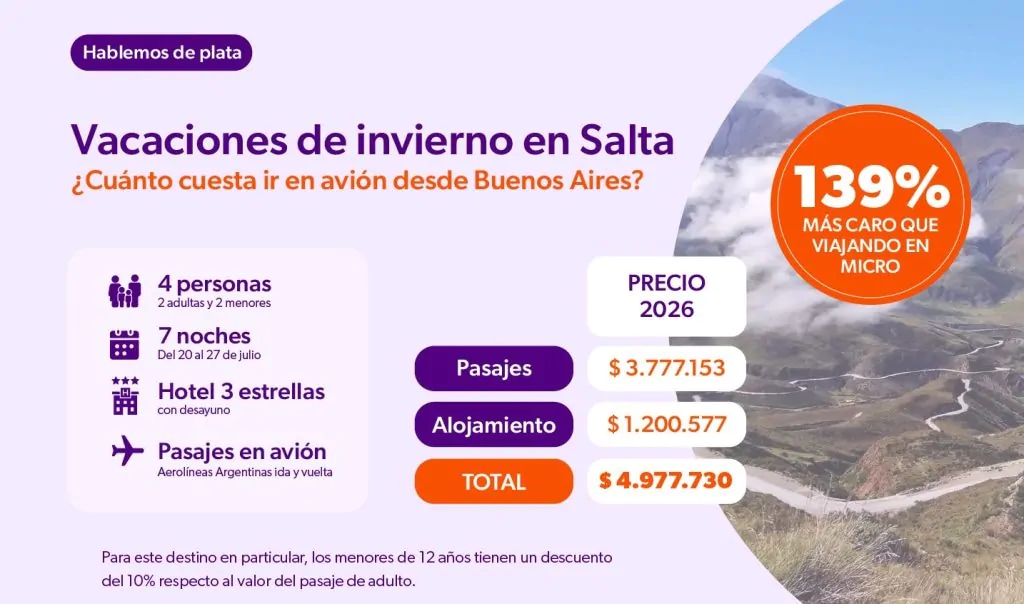 Informe-Vacaciones-de-Invierno-2026-8-1-1024x604.jpg.webp Informe-Vacaciones-de-Invierno-2026-8-1-1024x604.jpg.webp