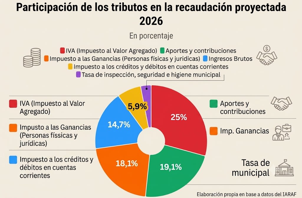 partiipación de impuestos porcentaje.jfif