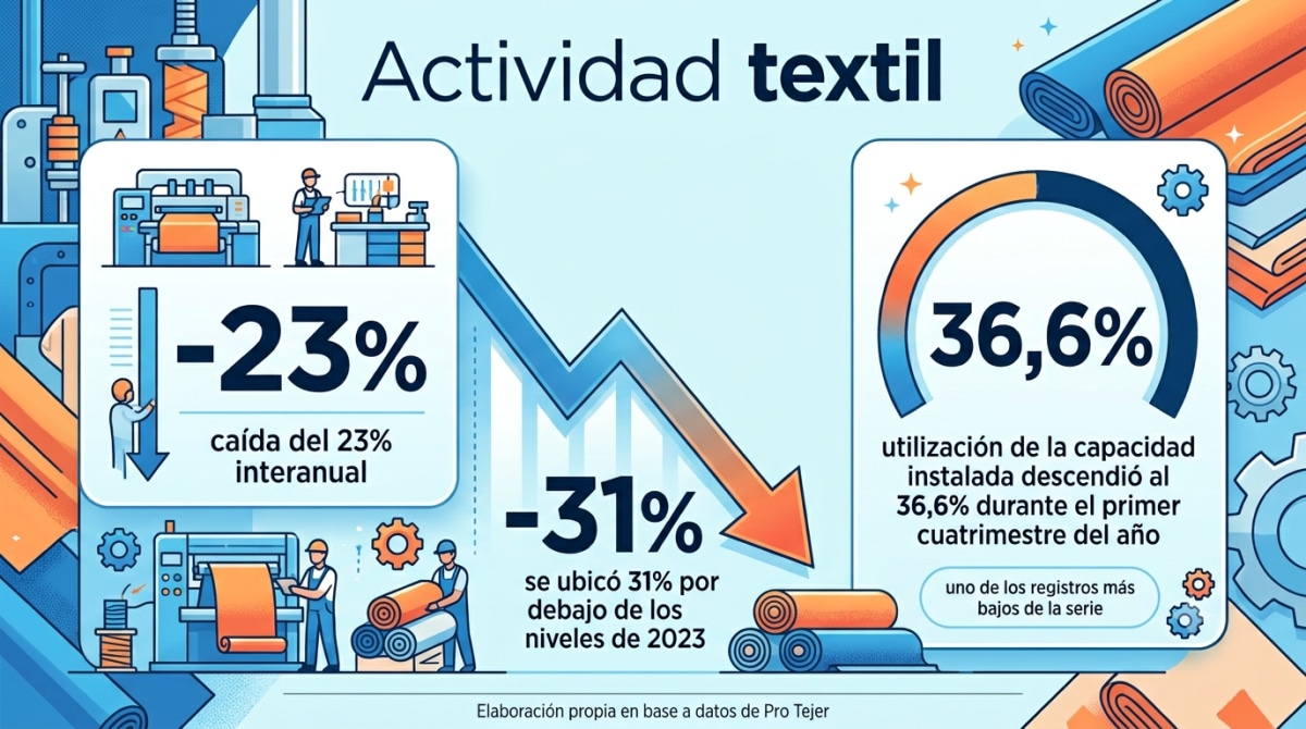 actividad textil abril.png actividad textil abril.png