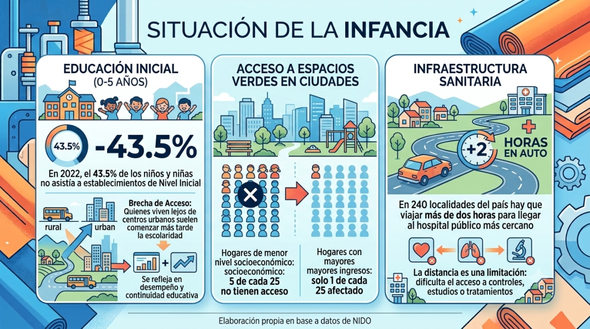 infografia nido.png