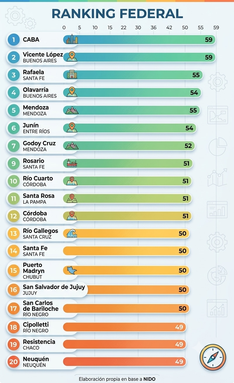 ranking nido.png