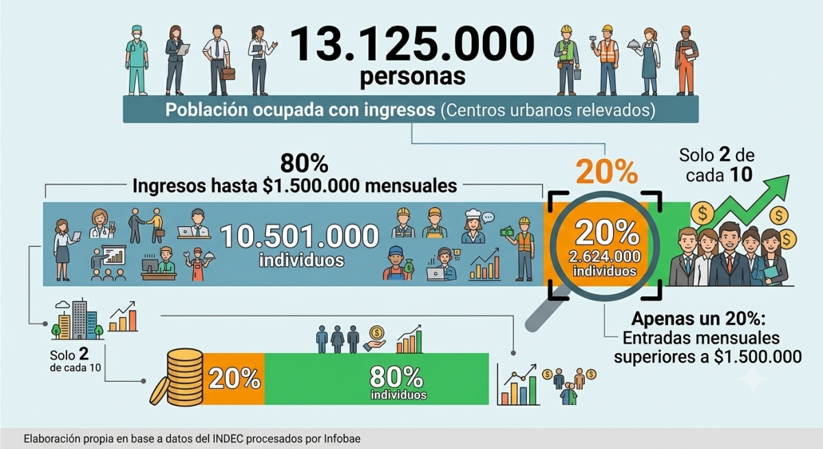 ingresos poblacion.png ingresos poblacion.png