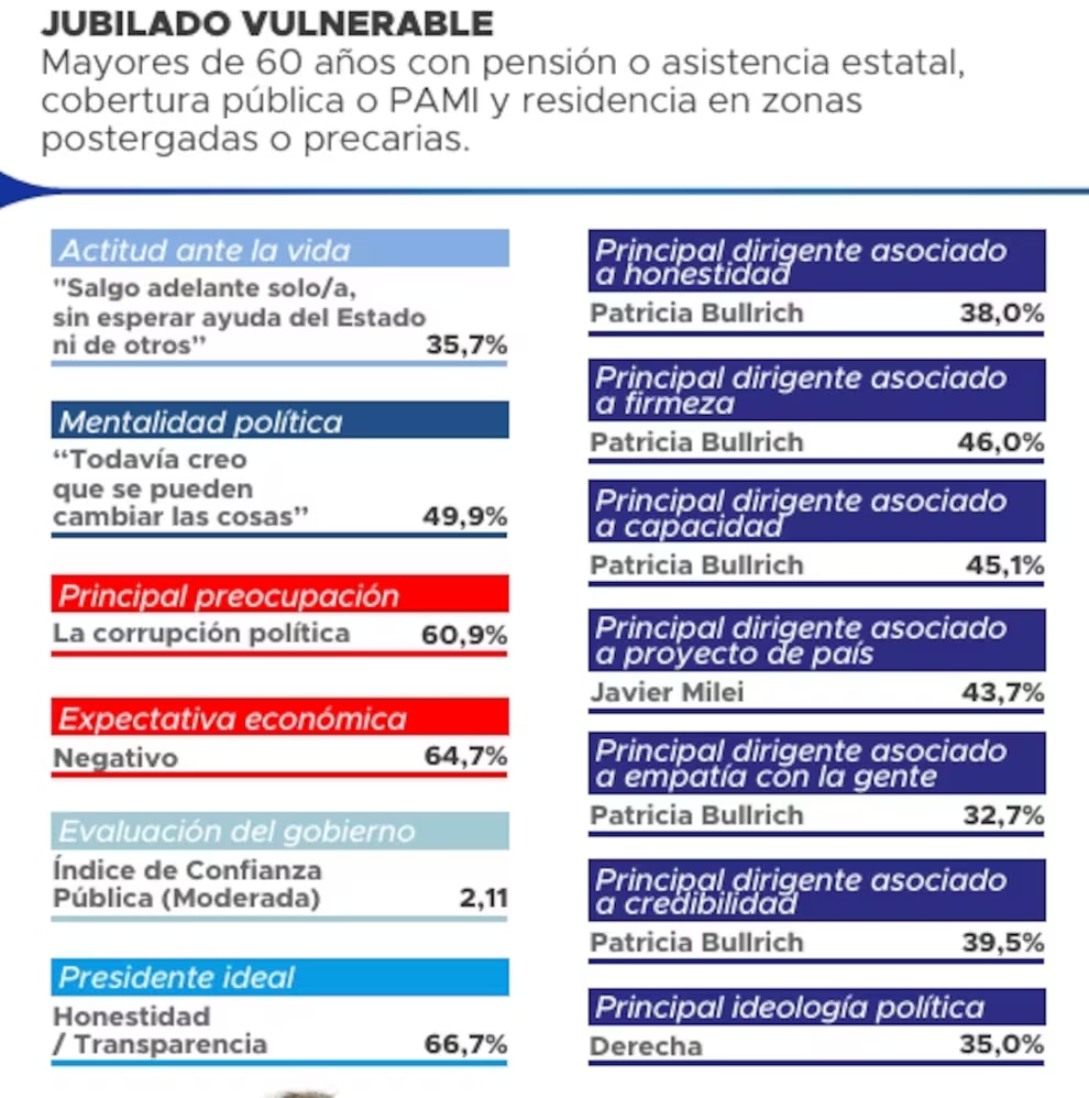 proyeccion---adultos-julio-2027-YTQWGYDGSZES5BZOKCTEGUM4GE.avif proyeccion---adultos-julio-2027-YTQWGYDGSZES5BZOKCTEGUM4GE.avif