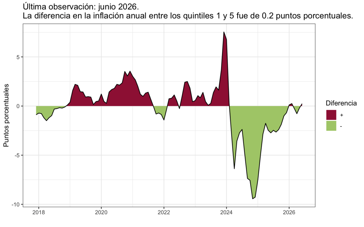 figura3_infla_intearnual_q1q5-1.png figura3_infla_intearnual_q1q5-1.png