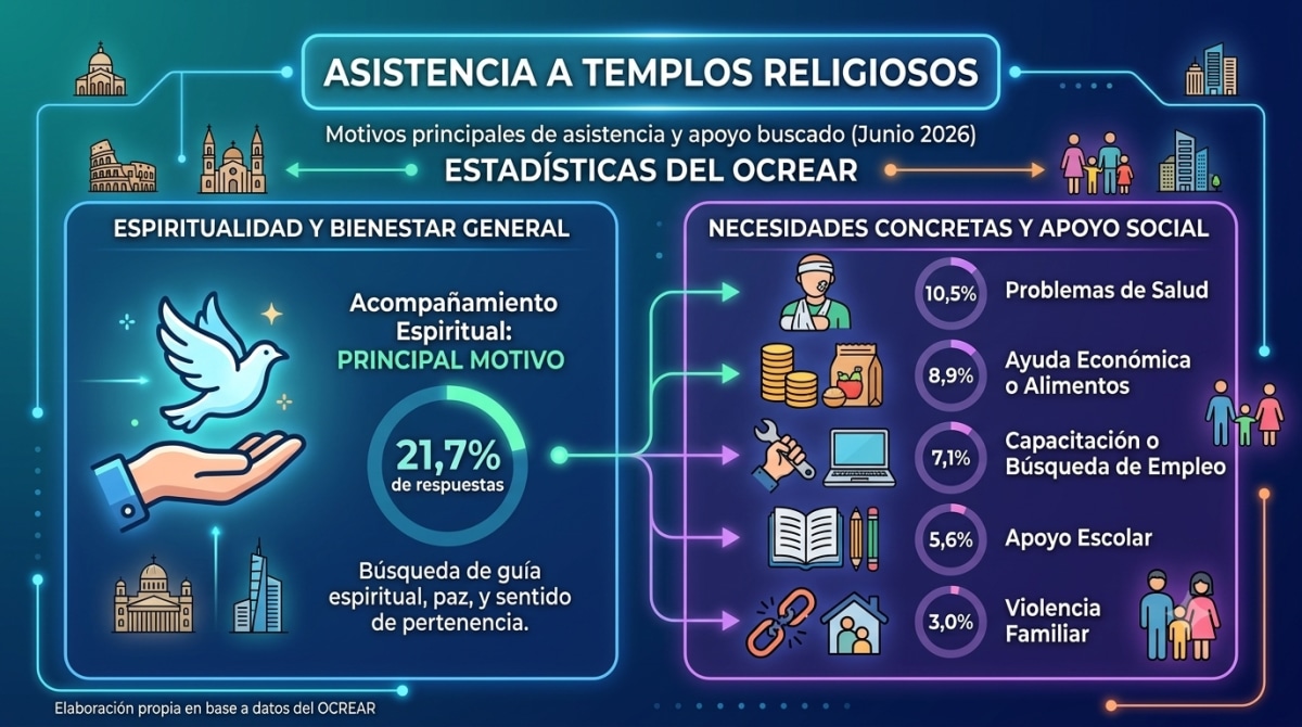 aistencia a templso religiosos.png aistencia a templso religiosos.png