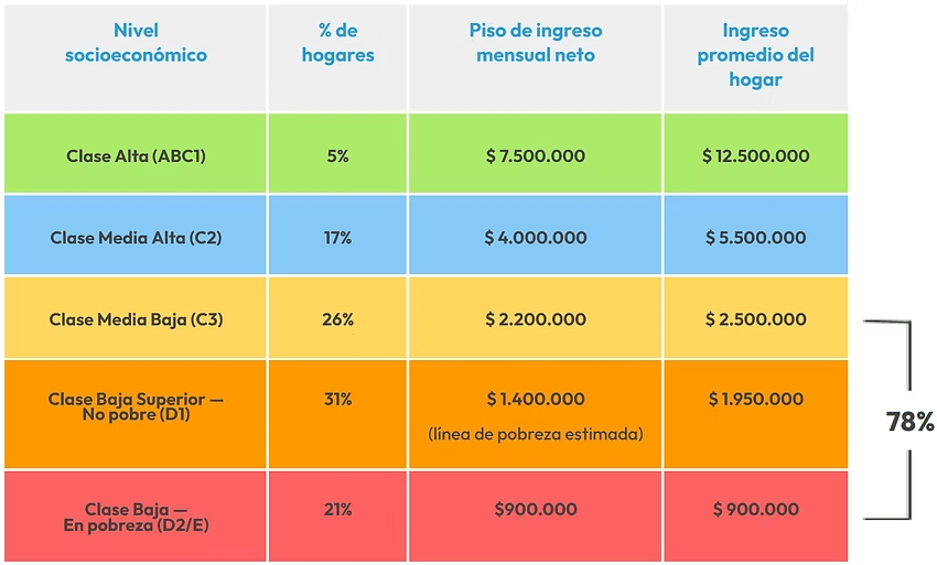 salarios fundacion encuentro.avif