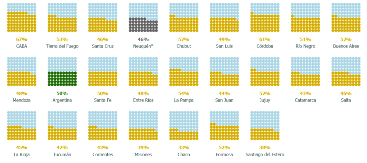 Escolaridad primaria en tiempo y forma en las jurisdicciones de Argentina.png