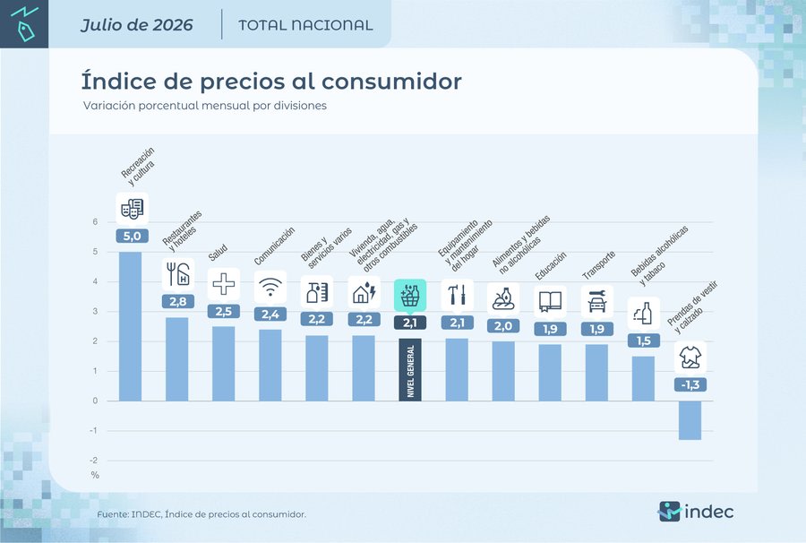 ipc julio 2026 2.jfif