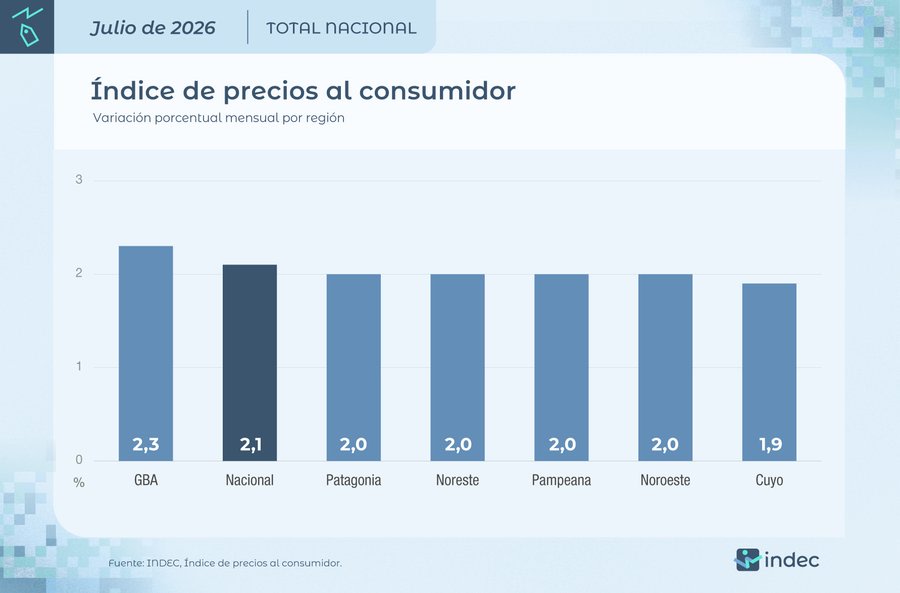 ipc julio 2026 3.jfif
