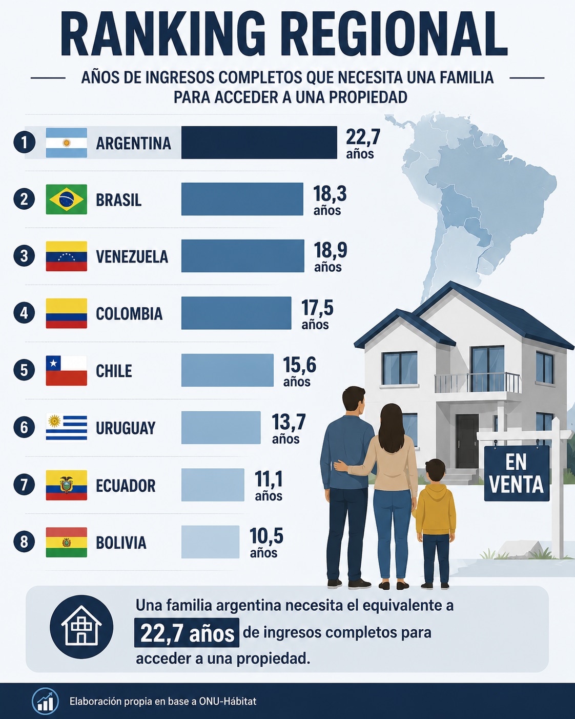 acceso  vivienda años de ingreso.png