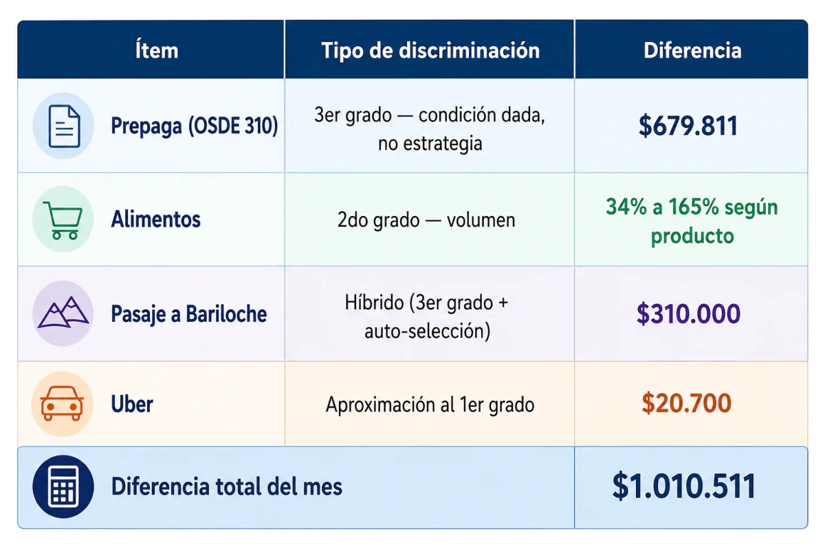 discriminacion-precios.png.webp