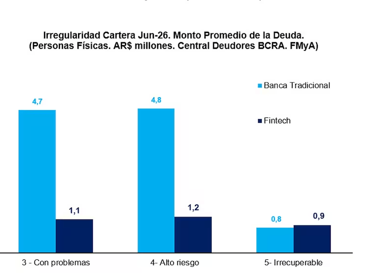 bancos fintech 1.avif