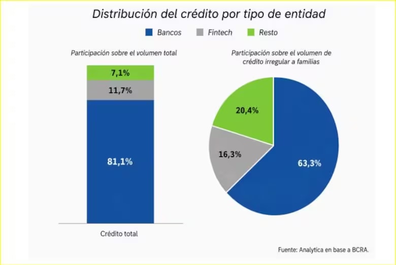 bancos fintech 2.avif