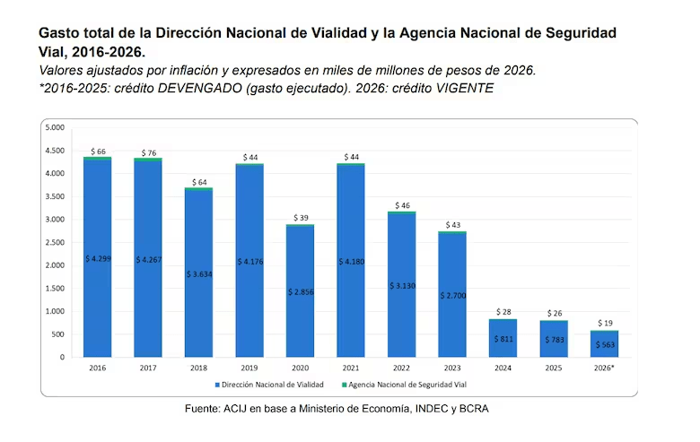 gasto total vialidad.avif